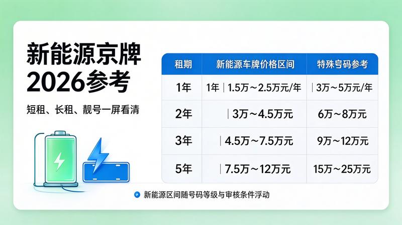 新能源车牌照推广